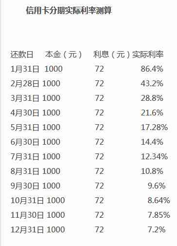 16万信用卡分期一个月还多少