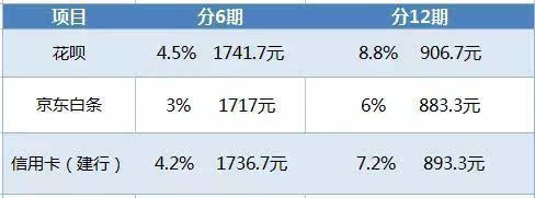 16万信用卡分期一个月还多少