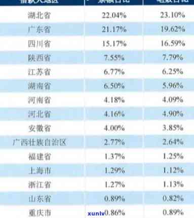 2023年全国负债逾期人数预测：今年现状及XXXX年概况探究