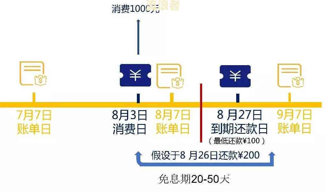 兴财计划还款晚一天会怎么样