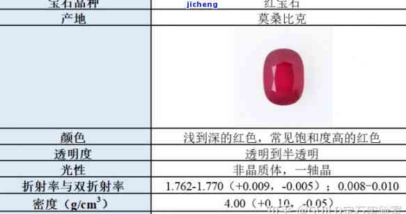 碧玉粉绿宝石价格分析：克重、品质与市场走势全解析