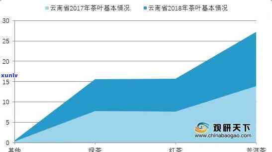 中吉号普洱茶涨价害：市场行情分析