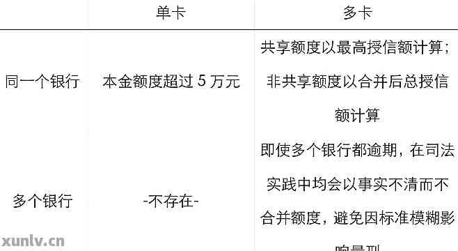 信用卡1万分期还款一年需要支付多少利息和手续费？