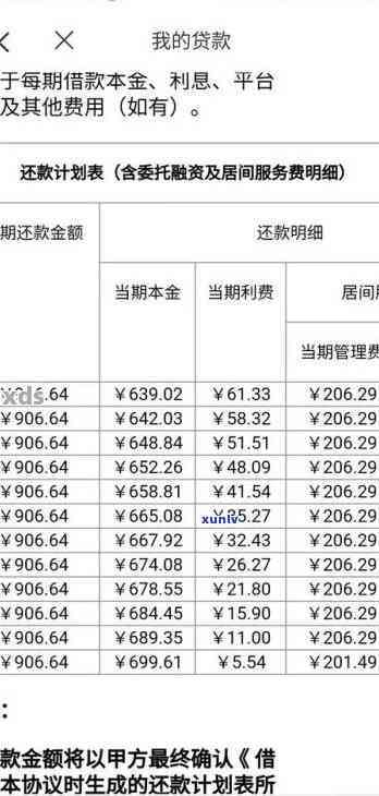 信用卡欠款一万，一年内还款详细计算与分析