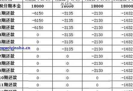 信用卡欠款一万，一年内还款详细计算与分析