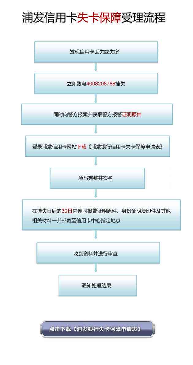 浦发信用卡销卡完整指南：了解流程、注意事项及可能的替代方案