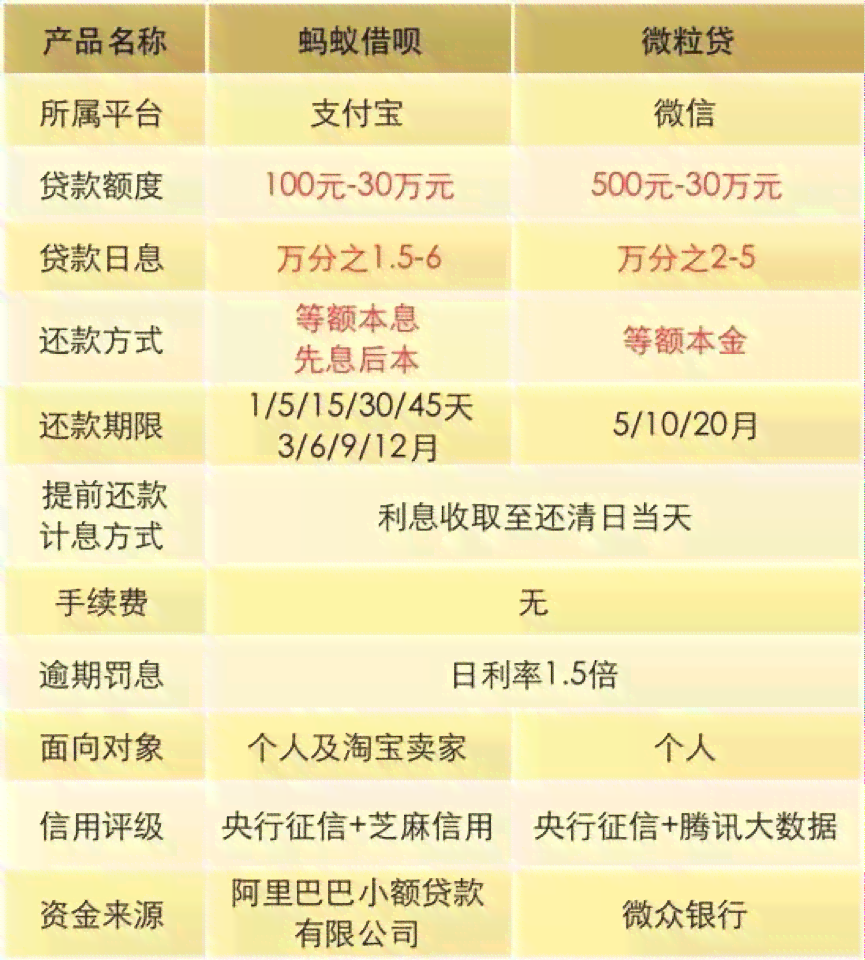 微立贷借钱还信用卡：影响、查询、可行性及还款方式全解析