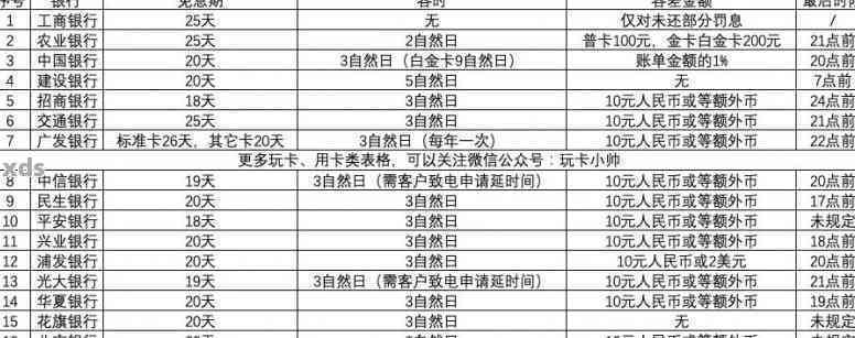 信用卡5元逾期：是否影响、上记录、逾期利息及天数等问题解答