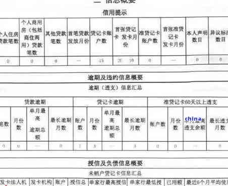 信用卡5元逾期：是否影响、上记录、逾期利息及天数等问题解答