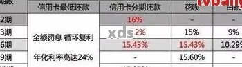 逾期5级分类：如何有效管理和优化信用卡债务？