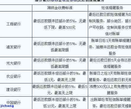 逾期5级分类：如何有效管理和优化信用卡债务？