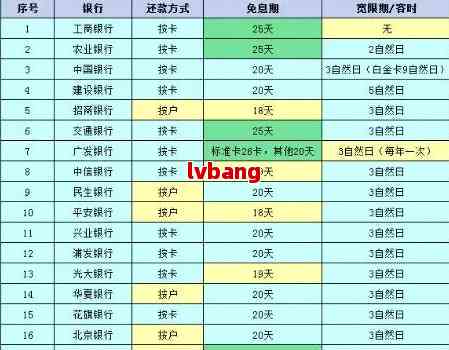 信用卡显示已过还款日跟已逾期有什么区别？怎么回事？