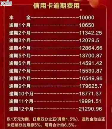 欠信用卡20万利息如何计算？每个月应还本金和利息金额是多少？