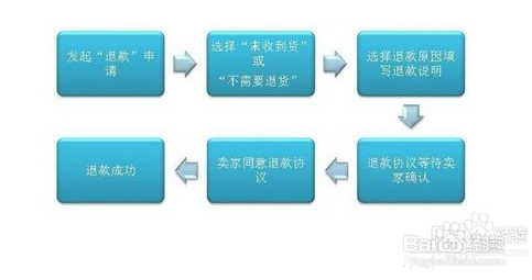 买家不退款卖家不发货怎么办：解决流程与影响分析