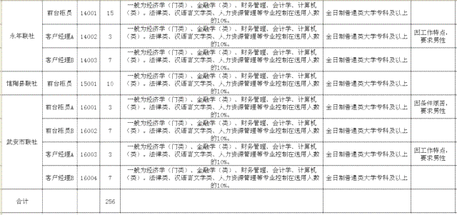 新 '已全清网贷的个人信用记录，会对公务员或事业单位政审产生影响吗？'