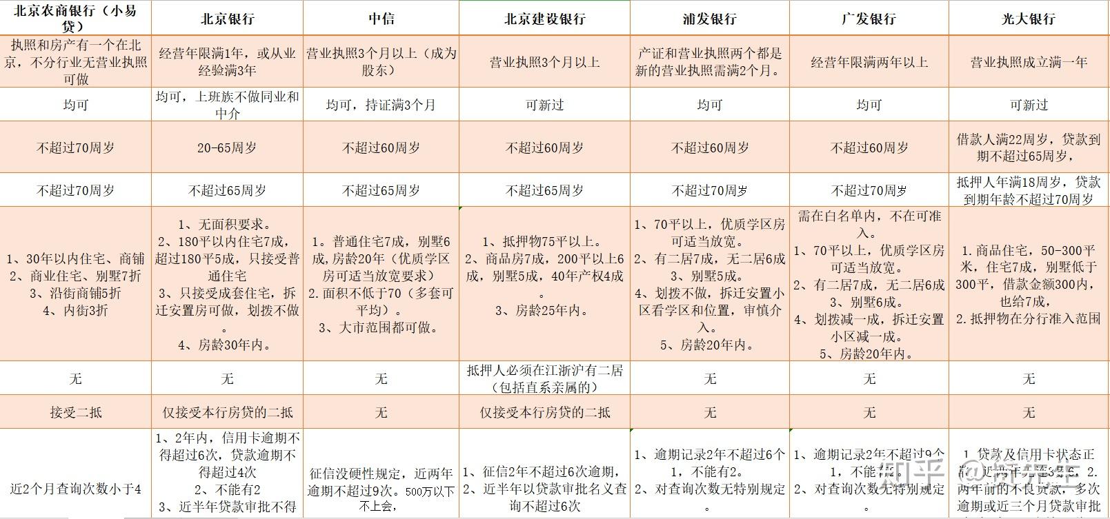 工行抵押贷款放贷时间全面解析：从申请到放款的详细流程与时间周期