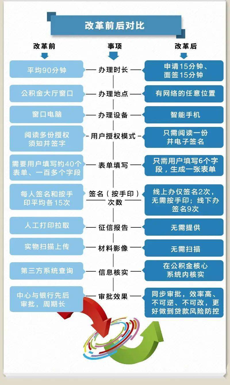 工行抵押贷款放贷时间全面解析：从申请到放款的详细流程与时间周期