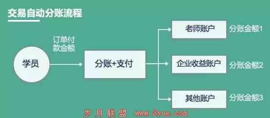 企业级还款解决方案：优化对公账户流程与效率