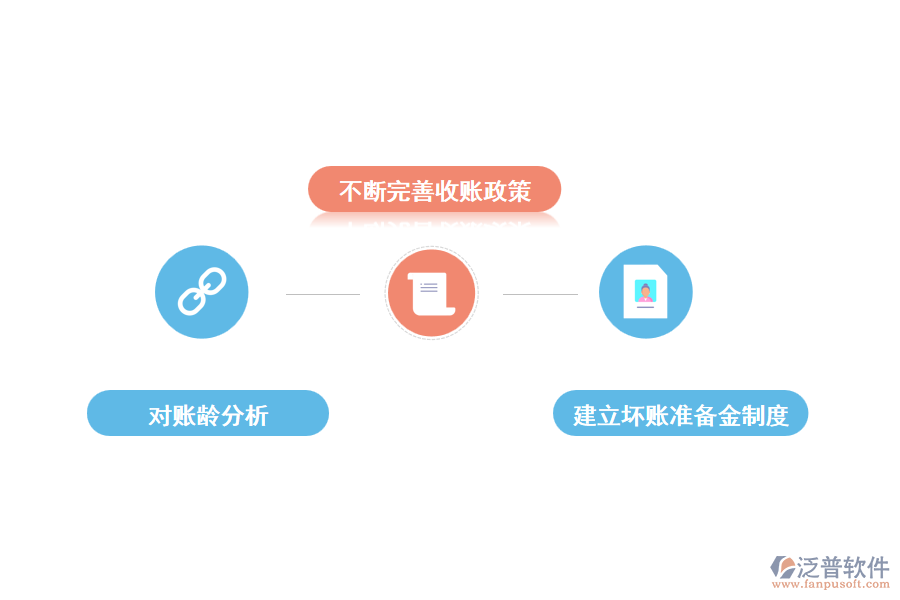 企业级还款解决方案：优化对公账户流程与效率