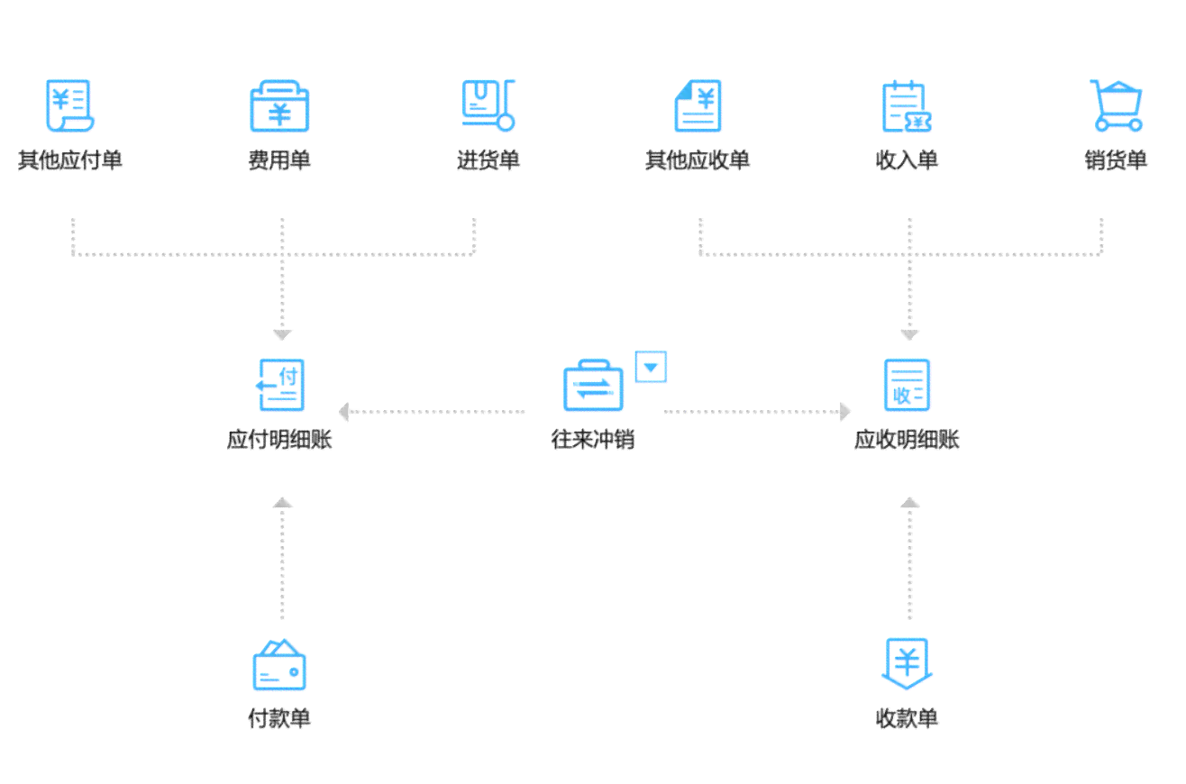 企业级还款解决方案：优化对公账户流程与效率