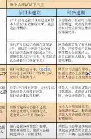 全面解决逾期记录问题：如何处理、影响与避免