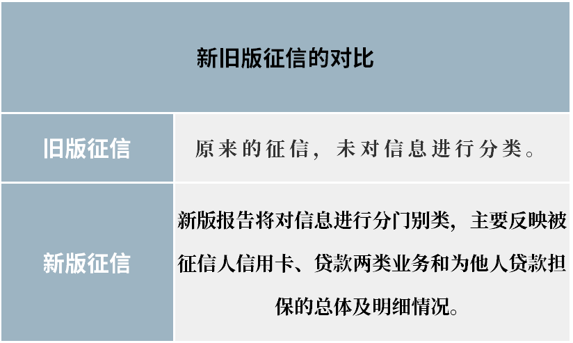 逾期以后怎么保存自己的欠债记录