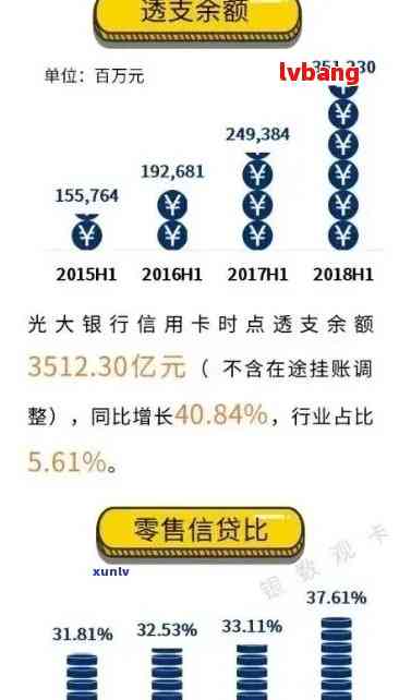 光大逾期降期全面解决方案：如何应对逾期、降低利息及长还款期限