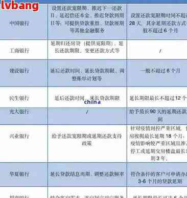 光大逾期降期全面解决方案：如何应对逾期、降低利息及长还款期限