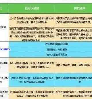 信用卡逾期政策调整：新规定解读与影响