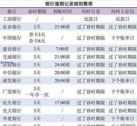 还款宽限期3天怎么算： 利息、时间与总计计算方式