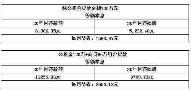 展期还款账单是否会在借款期间显示？如何查看和管理我的展期还款账单？