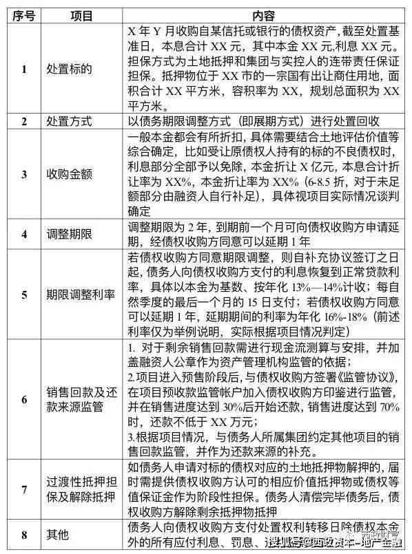 展期还款账单是否会在借款期间显示？如何查看和管理我的展期还款账单？