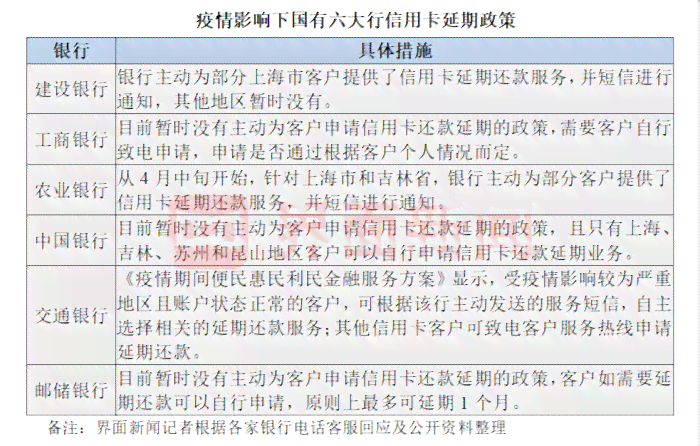 放心借款还款宽限期政策详解：用户最关心的问题都在这里