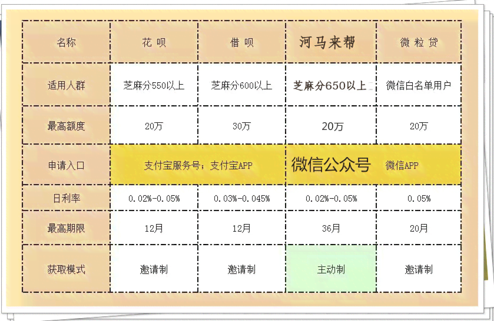 借呗借款额度范围：大额贷款与小额贷款的界定标准及影响因素全解析