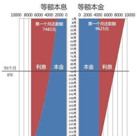 借呗借款额度范围：大额贷款与小额贷款的界定标准及影响因素全解析