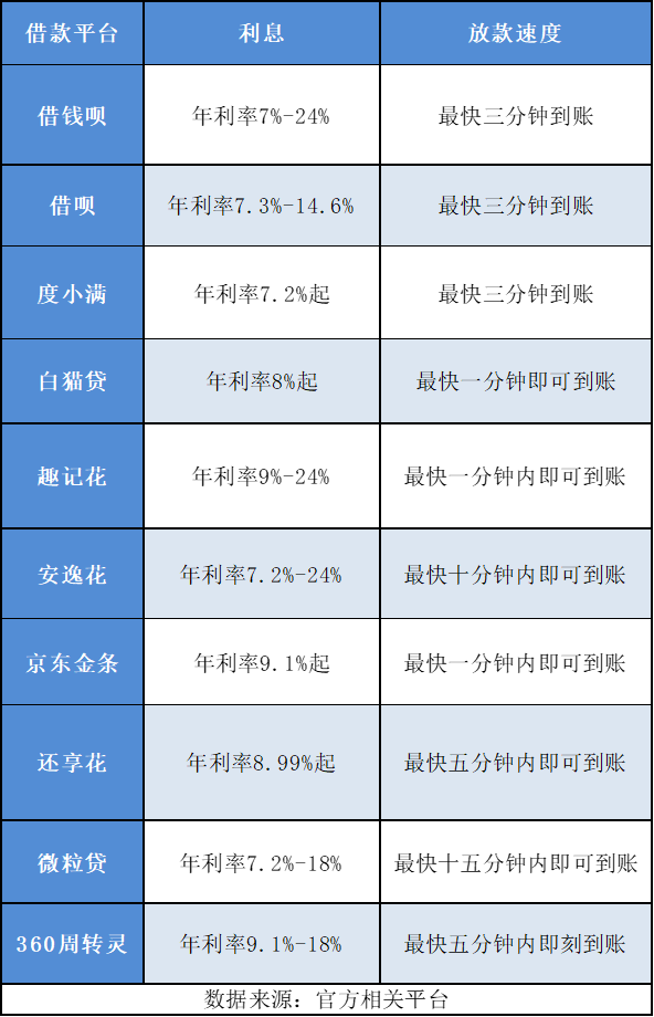 借呗借款额度范围：大额贷款与小额贷款的界定标准及影响因素全解析