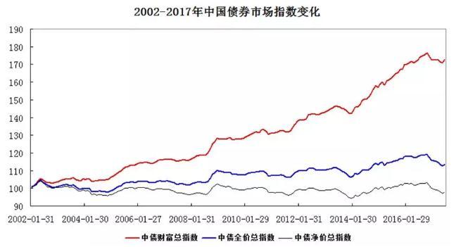 2005年老树茶的价格：历、市场与投资分析