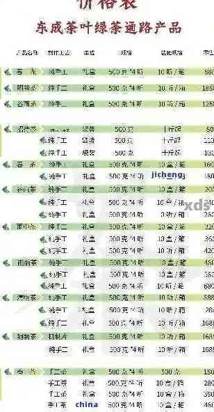 2005年老树茶的价格：历、市场与投资分析