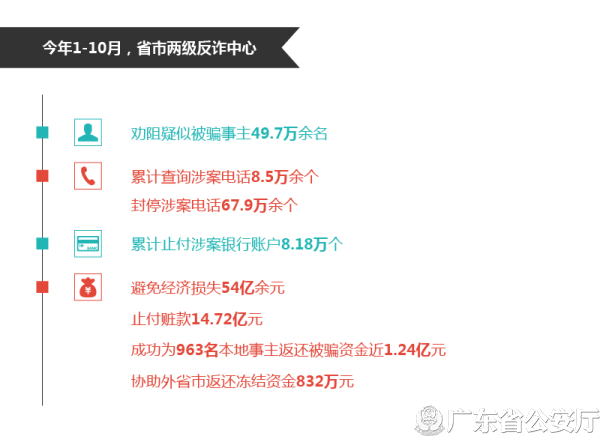 '如何在协商后迅速解冻资金？了解全面步骤与策略'