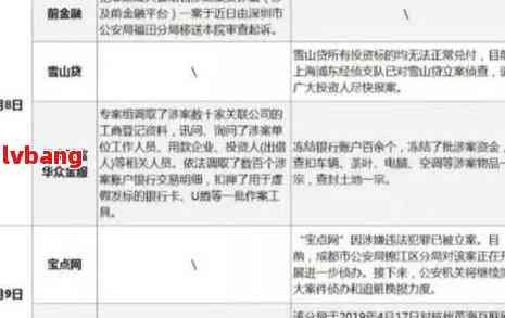 网贷逾期记录对大公司招聘的影响：理解与应对策略