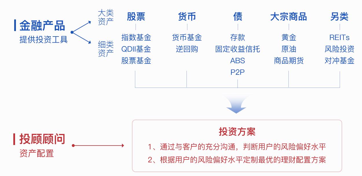 全面了解爱钱进:功能特点、用户体验和优缺点分析，让你做出明智的选择