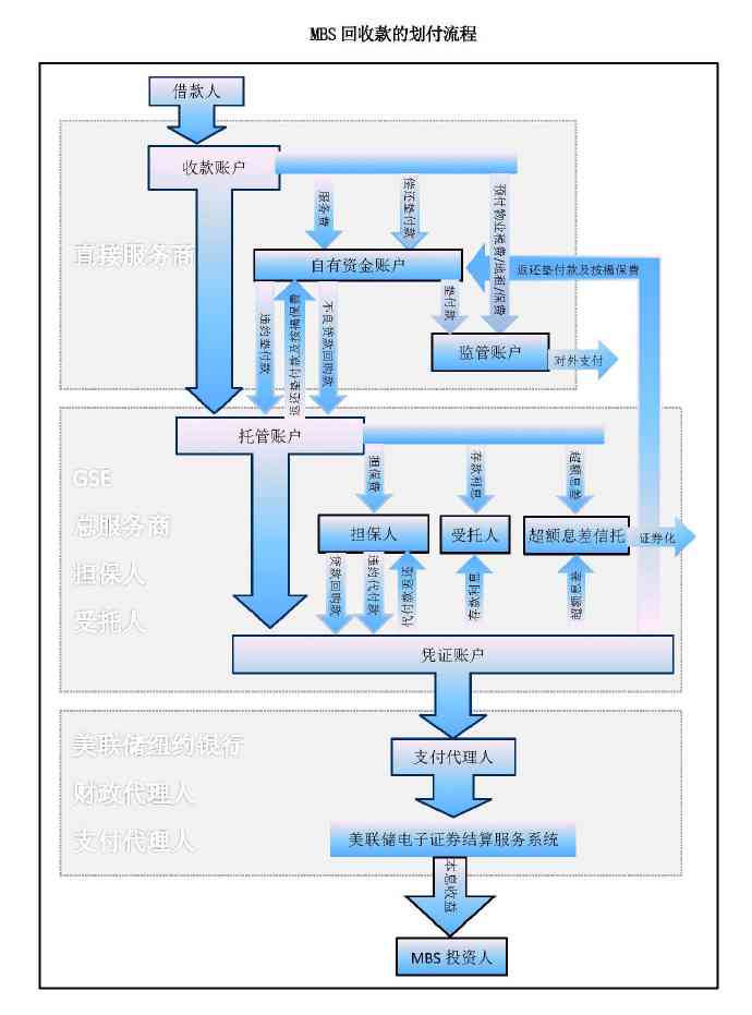 逾期资产清收考核方案编写指南：实现高效回收的策略与实践