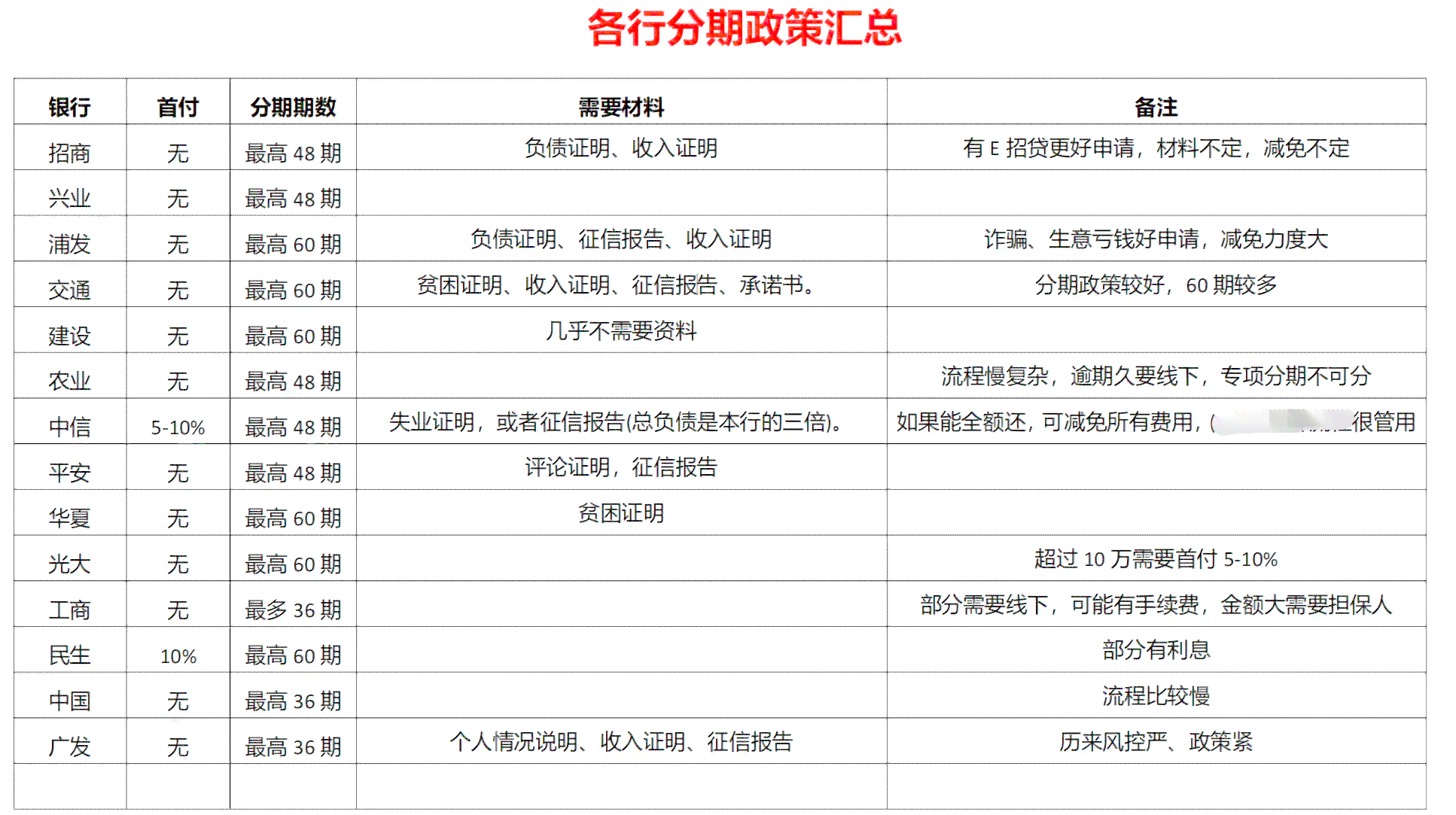 新 '全面评估与优化逾期资产清收策略的考核方案模板'