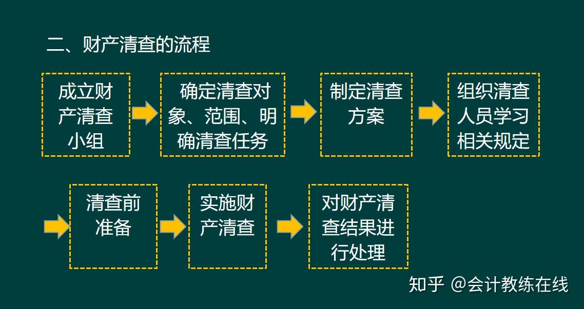 逾期资产清收考核方案