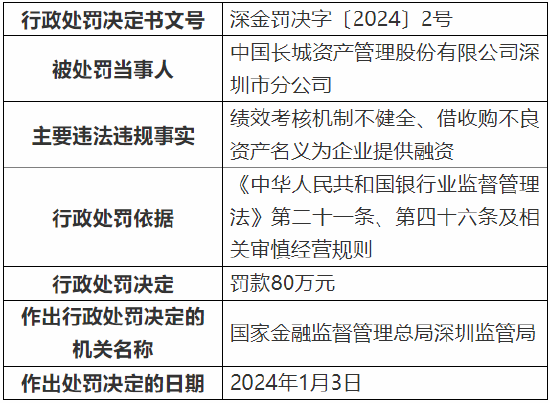 逾期资产清收考核方案