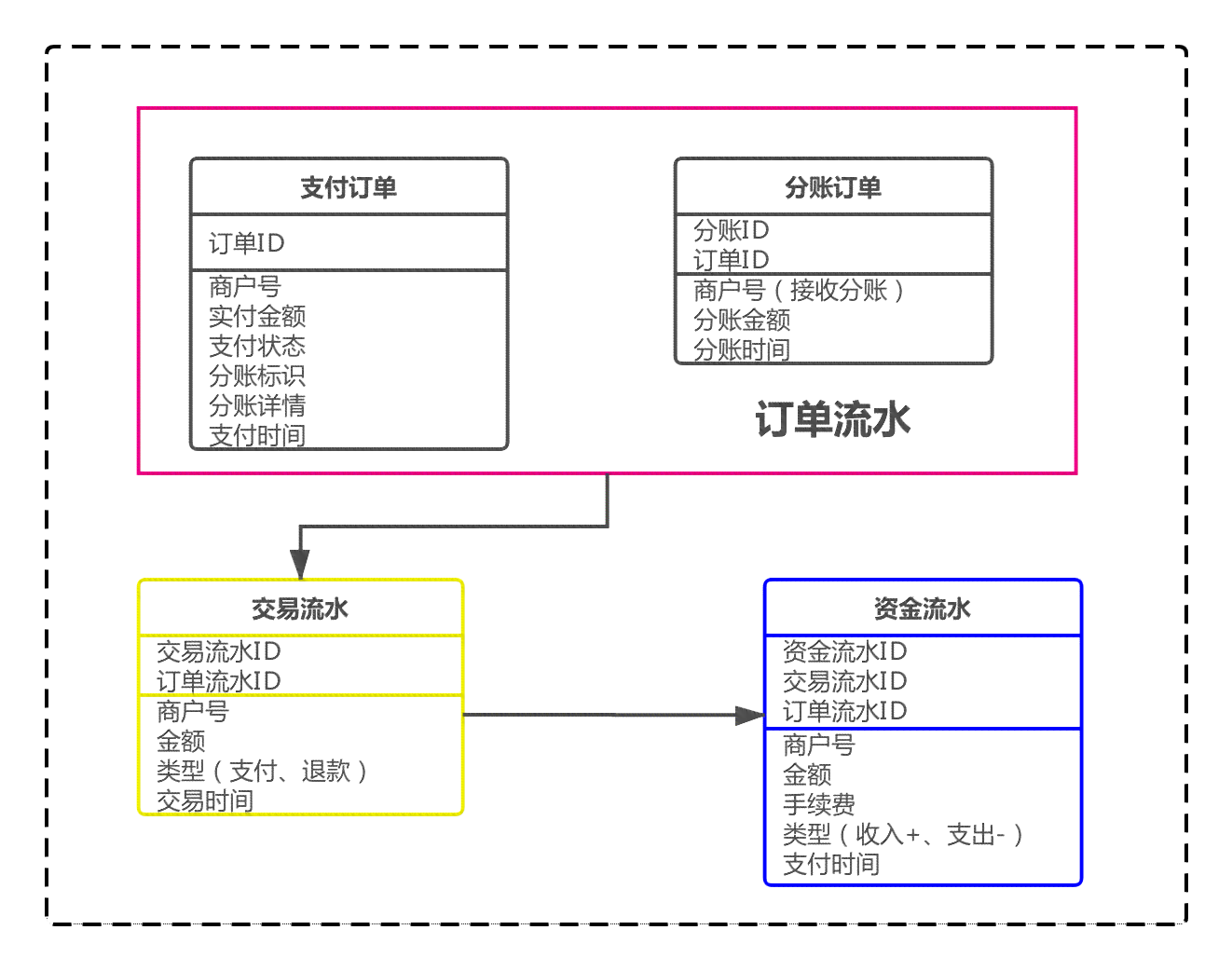 信用卡逾期后无流水直接扣款：处理建议与可能情况