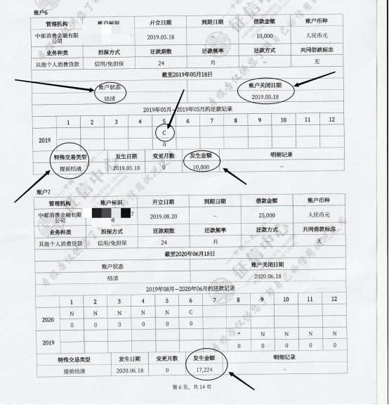 中邮还款晚两天会影响信用记录吗？如何避免逾期还款对信用的负面影响？