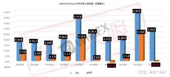 逾期账户数红线背后的原因解析：为何指标显示为红色？