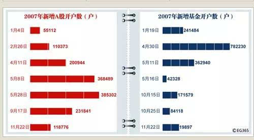 逾期账户数红线背后的原因解析：为何指标显示为红色？