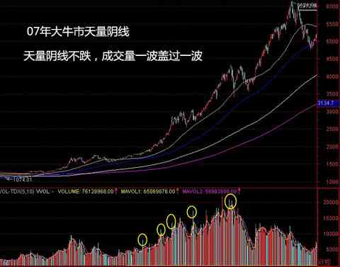 逾期账户数红线背后的原因解析：为何指标显示为红色？